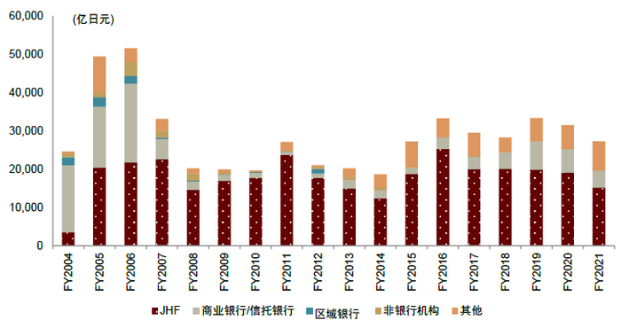 资料来源：JSDA, 中金公司研究部