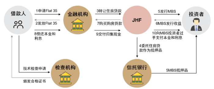 资料来源：JHF, 中金公司研究部