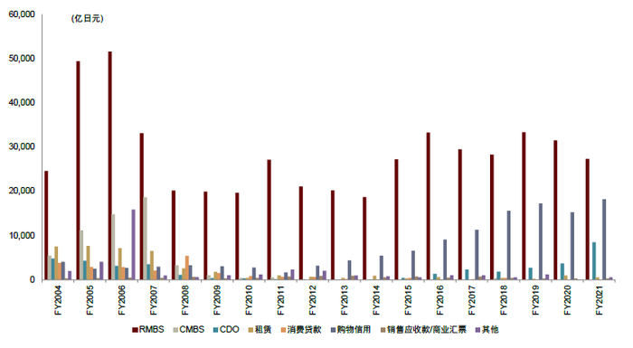 资料来源：JSDA, 中金公司研究部