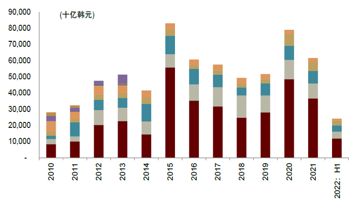 资料来源：FSS，中金公司研究部