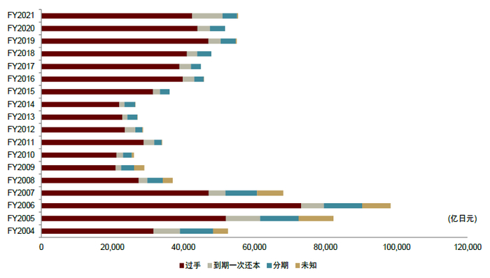 资料来源：JSDA, 中金公司研究部