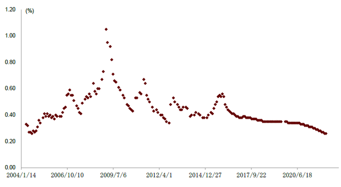 资料来源：JSDA, 中金公司研究部