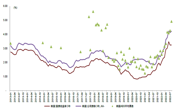 资料来源：Bloomberg，Wind，中金公司研究部