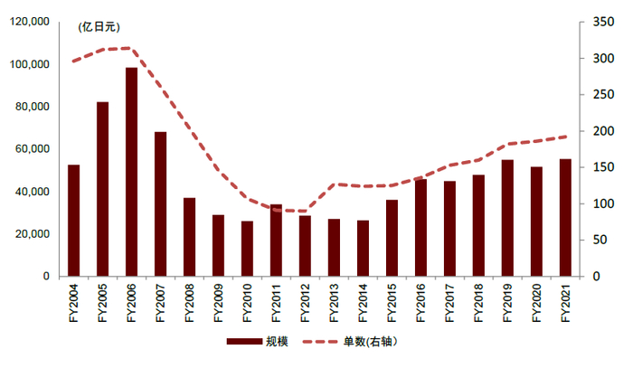 资料来源：JSDA，中金公司研究部