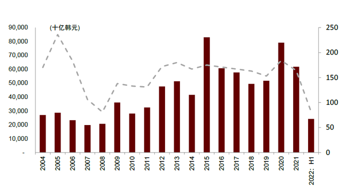资料来源：FSS，中金公司研究部