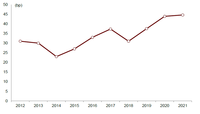 资料来源：KHFC，中金公司研究部