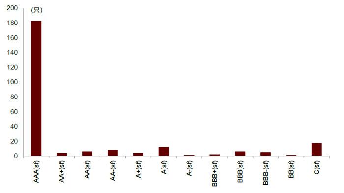 资料来源：korearatings，中金公司研究部