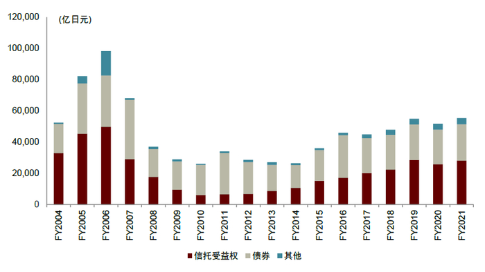 资料来源：JSDA, 中金公司研究部