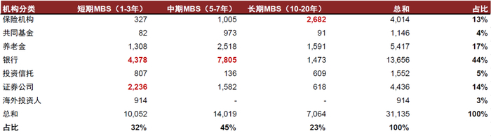 资料来源：KHFC，中金公司研究部