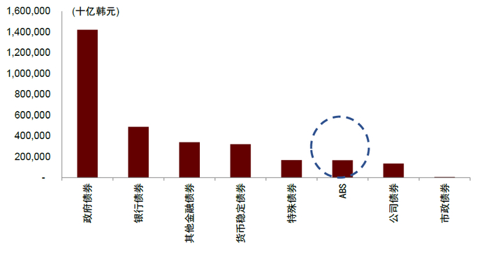 资料来源：韩国金融投资协会，中金公司研究部 注：2022年成交量数据截至2022年9月2日