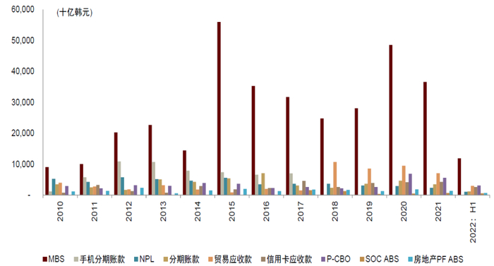 资料来源：FSS，中金公司研究部