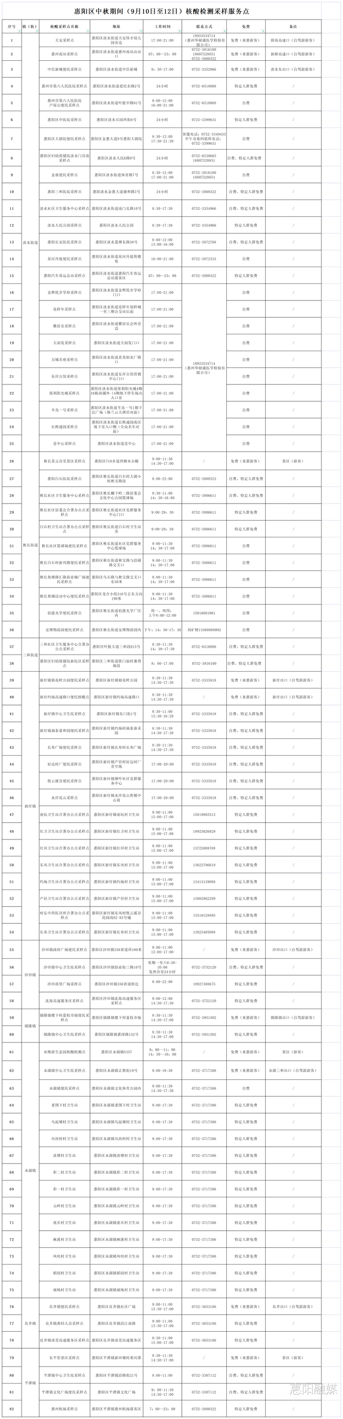 （点击可查看大图）  
