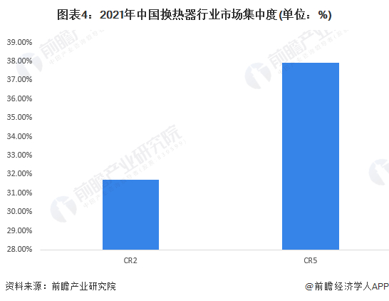 注：纳入统计的公司均为单独公布换热器产品销售收入的上市企业。