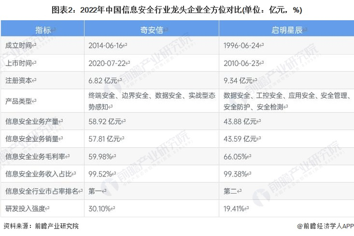 注：数据均为2021年年度数据。