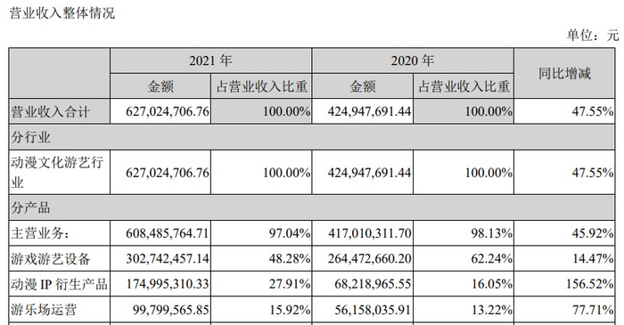 图/华立科技财报
