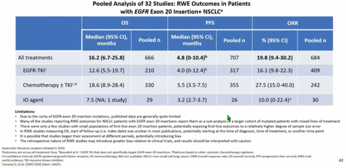 　　来源: 2022 WCLC by Daniel Tan