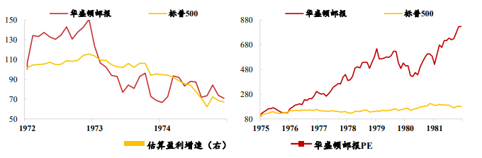 数据来源：财通证券
