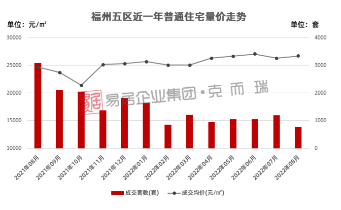 来源：克而瑞研究中心
