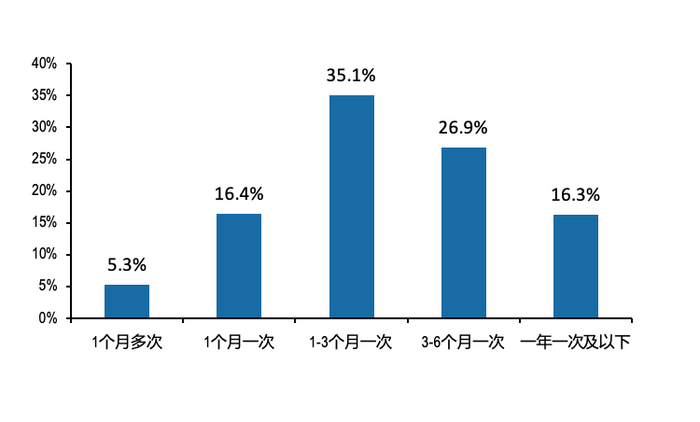 资料来源：艾媒咨询