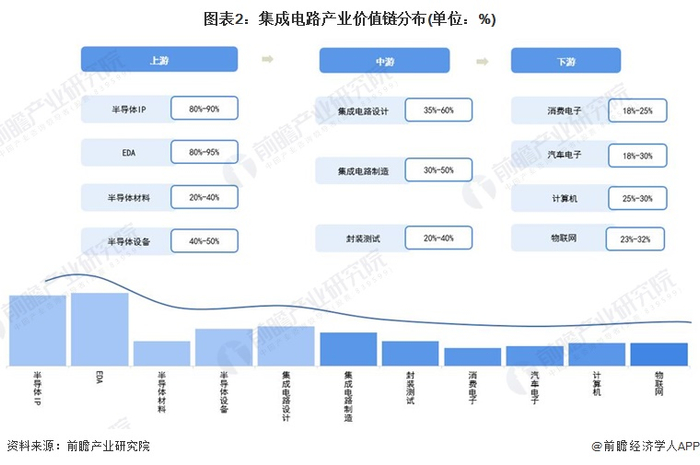 注：上述毛利率区间以行业代表性上市公司2021年毛利率填列