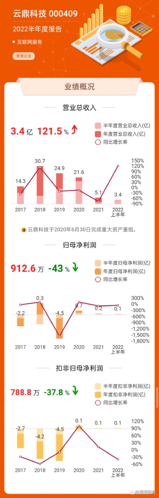 数据来源：东方财富网
