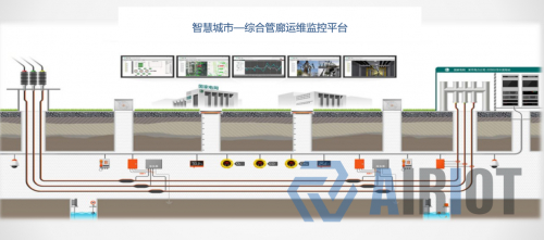 　　图 5 智慧管廊监测画面