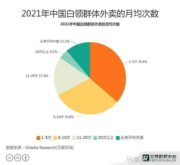 数据来源：IiMedia Research（艾媒咨询） 