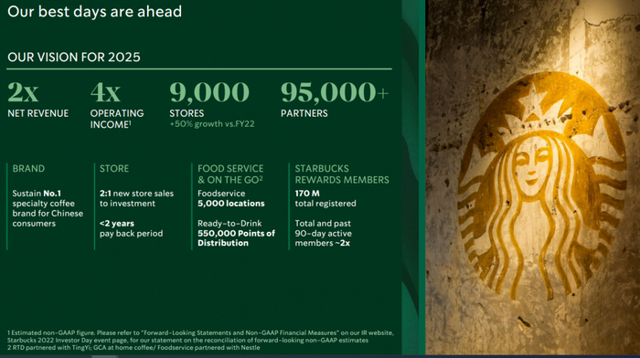 （来源：星巴克）