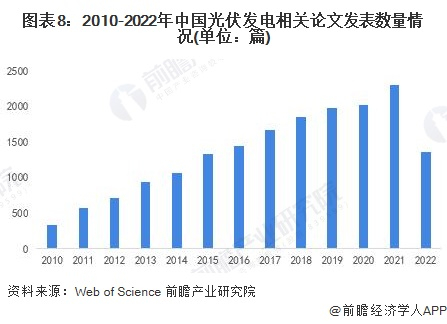 注：统计时间截至2022年8月。