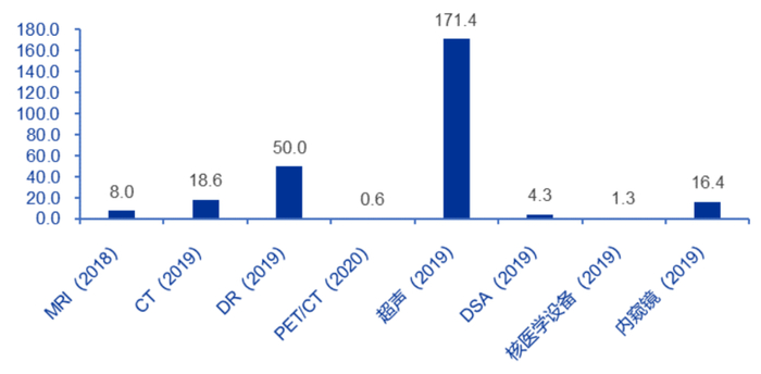 资料来源：申万宏源研究所