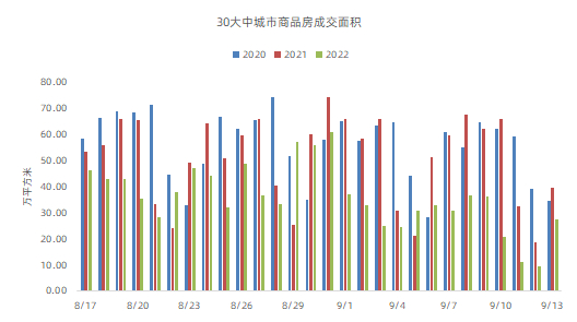 数据来源：Wind、中粮期货研究院整理
