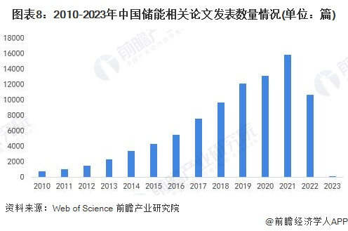 注：统计时间截至2022年8月。
