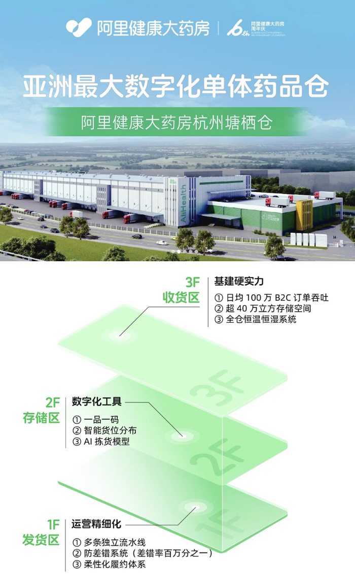 　　阿里健康大药房塘栖仓内部构造