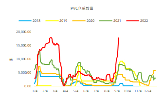 数据来源：WIND、中粮期货研究院整理