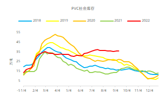 数据来源：钢联、中粮期货研究院整理