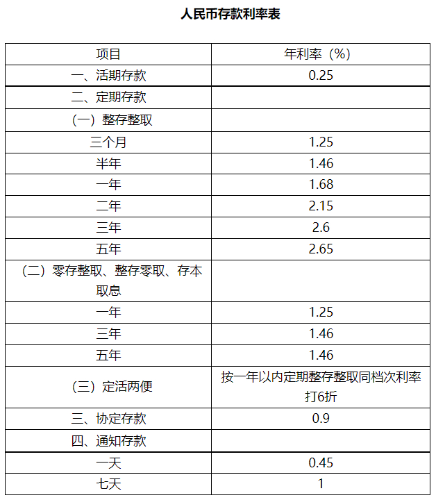 截图来源：邮储银行官网