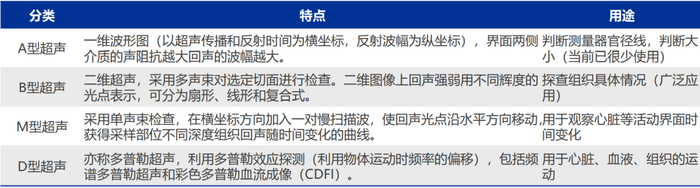 资料来源：申万宏源研究所