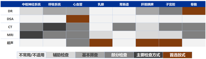 资料来源：沙利文研究院，申万宏源研究所