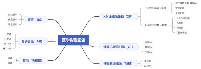 资料来源：东海基金绘制