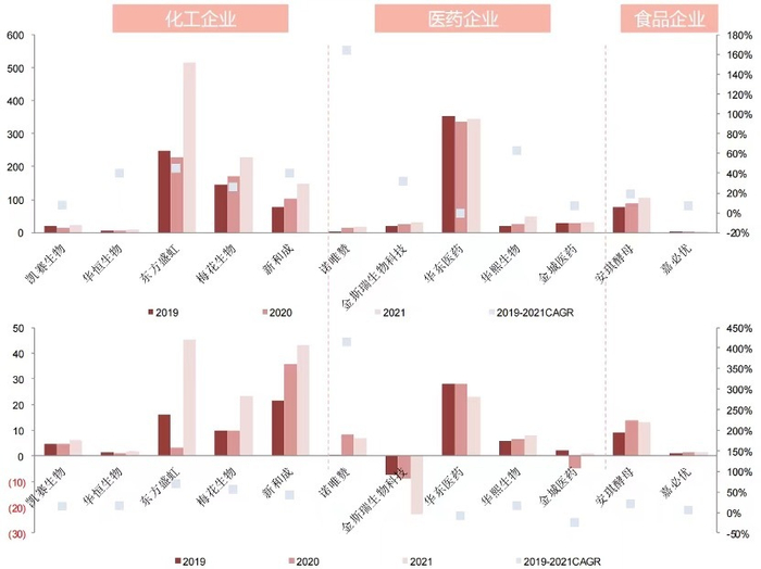 企业相关业绩体量尚小，规模效应尚未形成 图片来源：西南证券研报