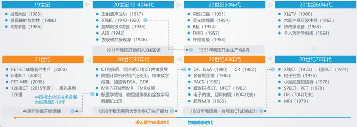 资料来源：亿欧智库