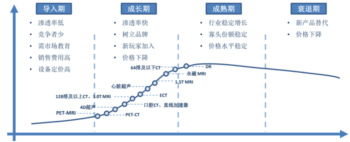 资料来源：沙利文研究院，申万宏源研究所