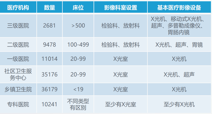 资料来源：亿欧智库