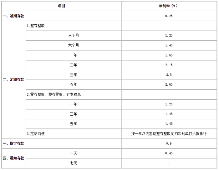 截图来源：工行官网