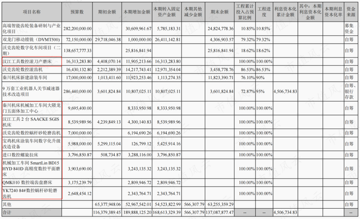 （来源：2021年报）