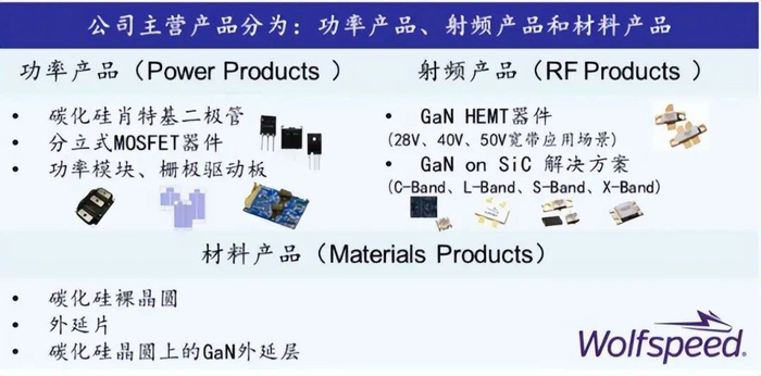 资料来源：公司官网，长桥海豚投研整理 