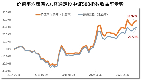 　　数据来源:Choice;统计区间:2017.6-2021.12
