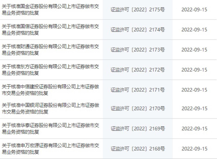 图为8家券商获批文情况