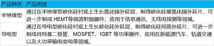 资料来源：天岳先进，长桥海豚投研整理 