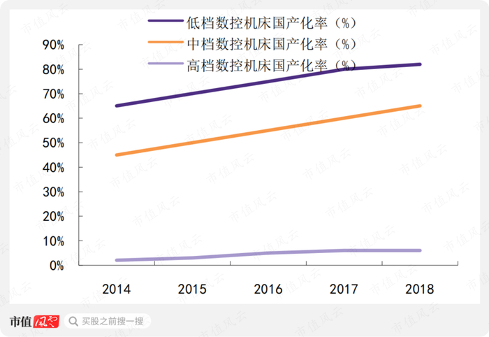 （来源：前瞻研究院、华鑫证券研究）